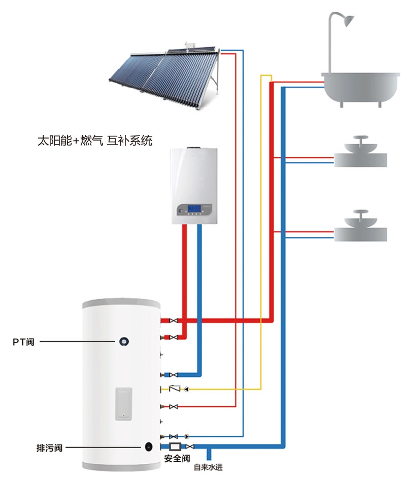 太陽能集分系統(tǒng)水箱