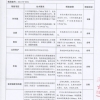 真空管型太陽能熱水器檢驗報告