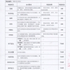 真空管型太陽能熱水器檢驗報告