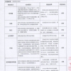 平板分體式太陽能熱水器檢驗(yàn)報(bào)告