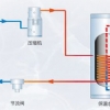 空氣源熱泵熱水工程解決方案