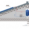 高層建筑、別墅熱水系統(tǒng)解決方案